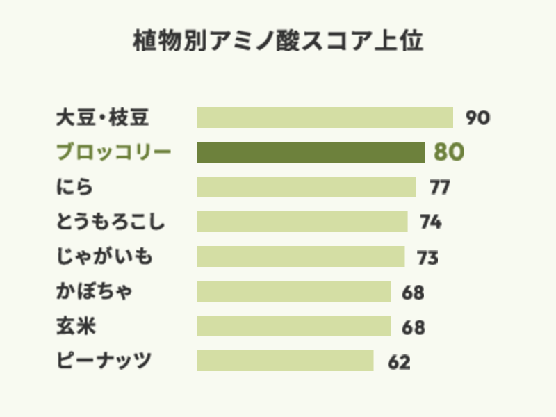 タンパク質の塊を作りたい